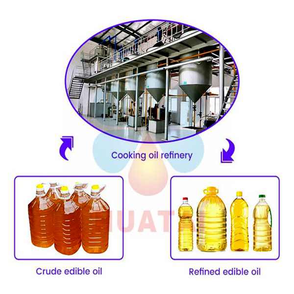 Huatai Oil and Grain Machinery Refining Engineering