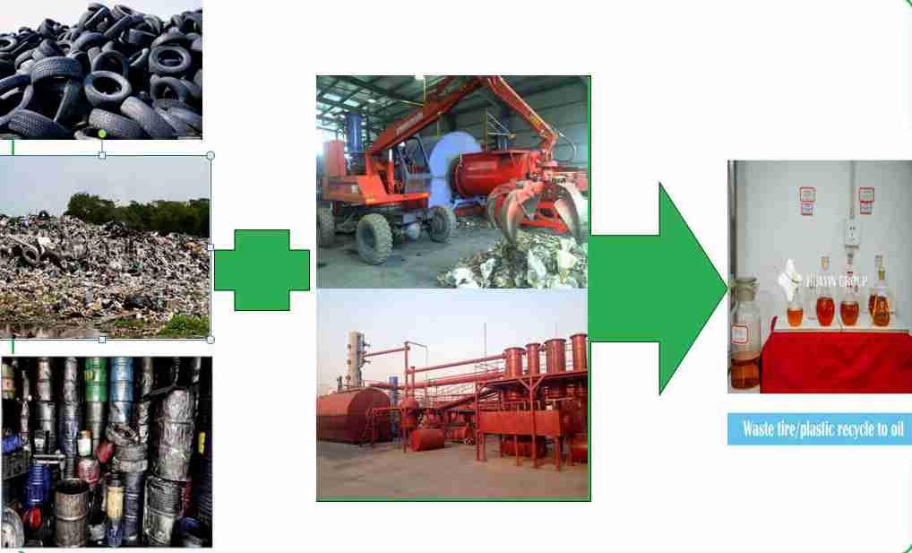 Transforming Waste into Resources: Operating Principle of Huatai Semi-Continuous Tire Pyrolysis Equipment