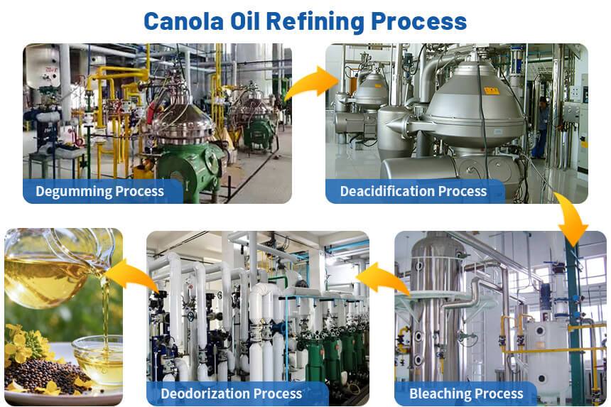 Complete Canola Oil Refining Process with Flow Chart