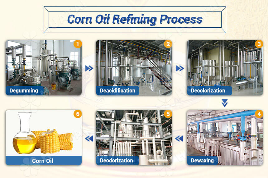 Crude corn oil refinery process flow chart