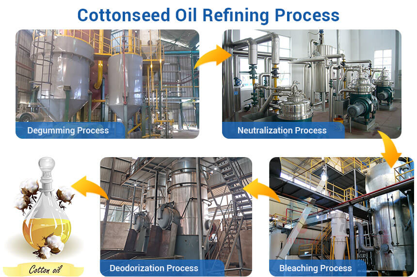 Cottonseed oil refining process flow chart