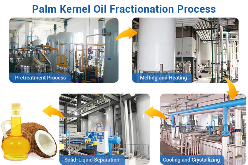 Palm oil dry fractionation process
