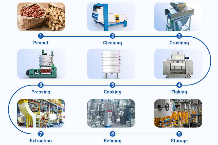 9 Steps Peanut Oil Production Process