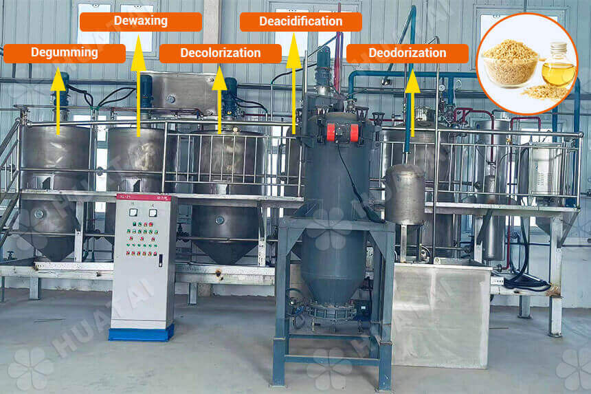 Rice bran oil refining process with flow chart