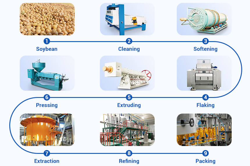 2025 Soybean Oil Processing Plant Cost