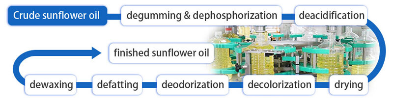 Crude sunflower oil refining process