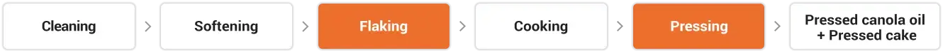 Canola Oil Processing Flow